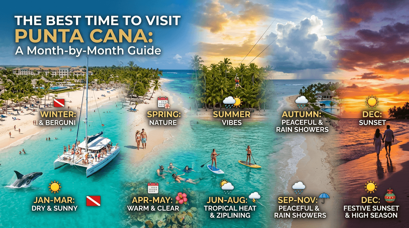 The Best Time to Visit Punta Cana: A Month-by-Month Guide